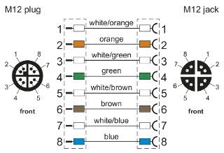 M12 X-Coded Industrial Ethernet Drag Chain Cable best
